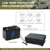 600W 12V/24V/36V/48V Monocrystalline Solar Kit with 60A MPPT Charge Controller w/Bluetooth 