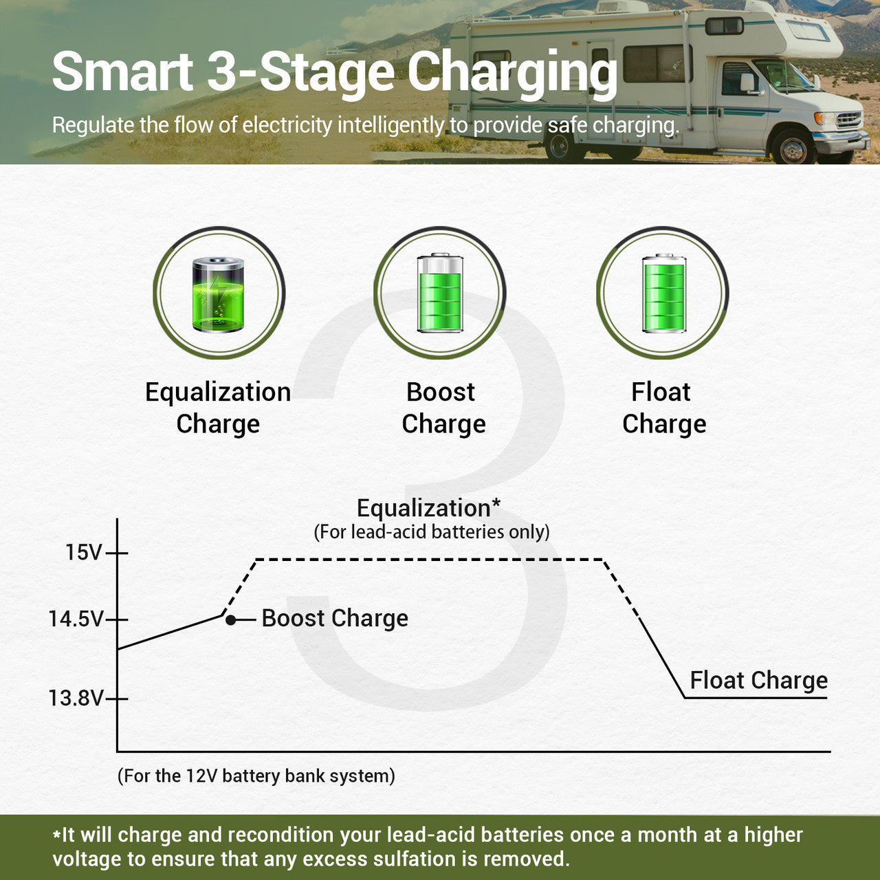 30A 12V/24V PWM Flush Mount Solar Charge Controller - Negative Ground
