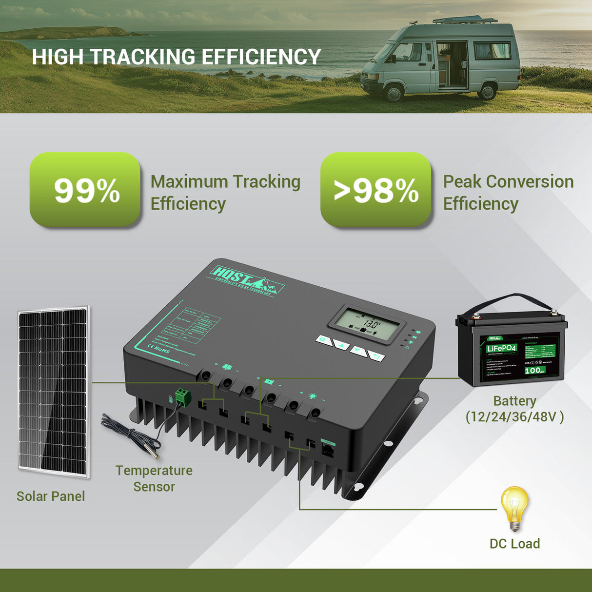 60A MPPT Solar Charge Controller with Li-Ion Battery Low Temp Protection, Parallel Charging, and Bluetooth