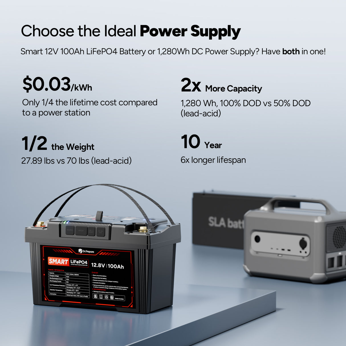 2-in-1 Smart PowerMax 1280Wh DC Portable Power Station & 12V 100Ah LiFePO4 Battery