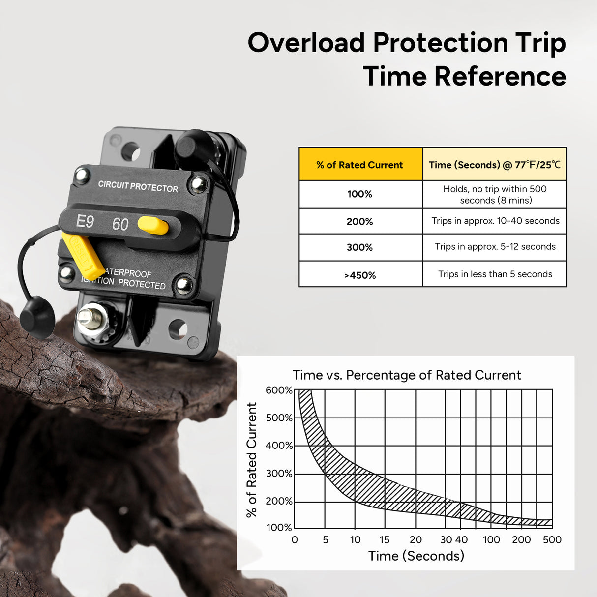 HQST 60A Circuit Breaker – Heavy-Duty Protection for Marine, RV & Off-Grid Power Systems
