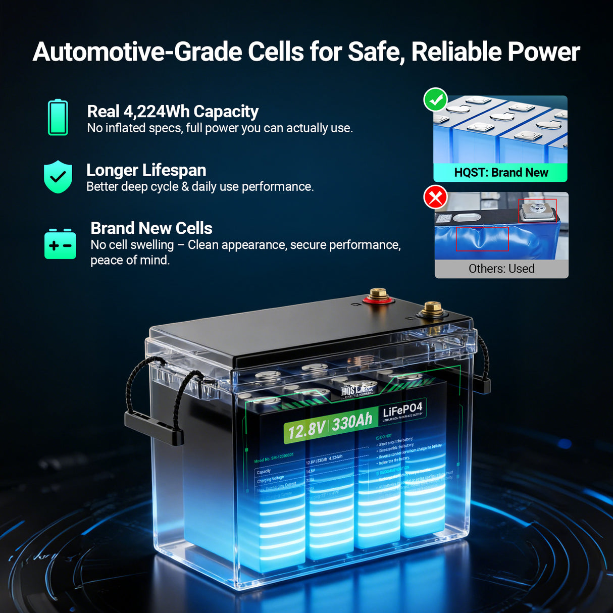 Automotive-grade lead acid battery with a transparent casing showing four blue cells, displayed on a dark blue background with feature callouts and a comparison graphic.