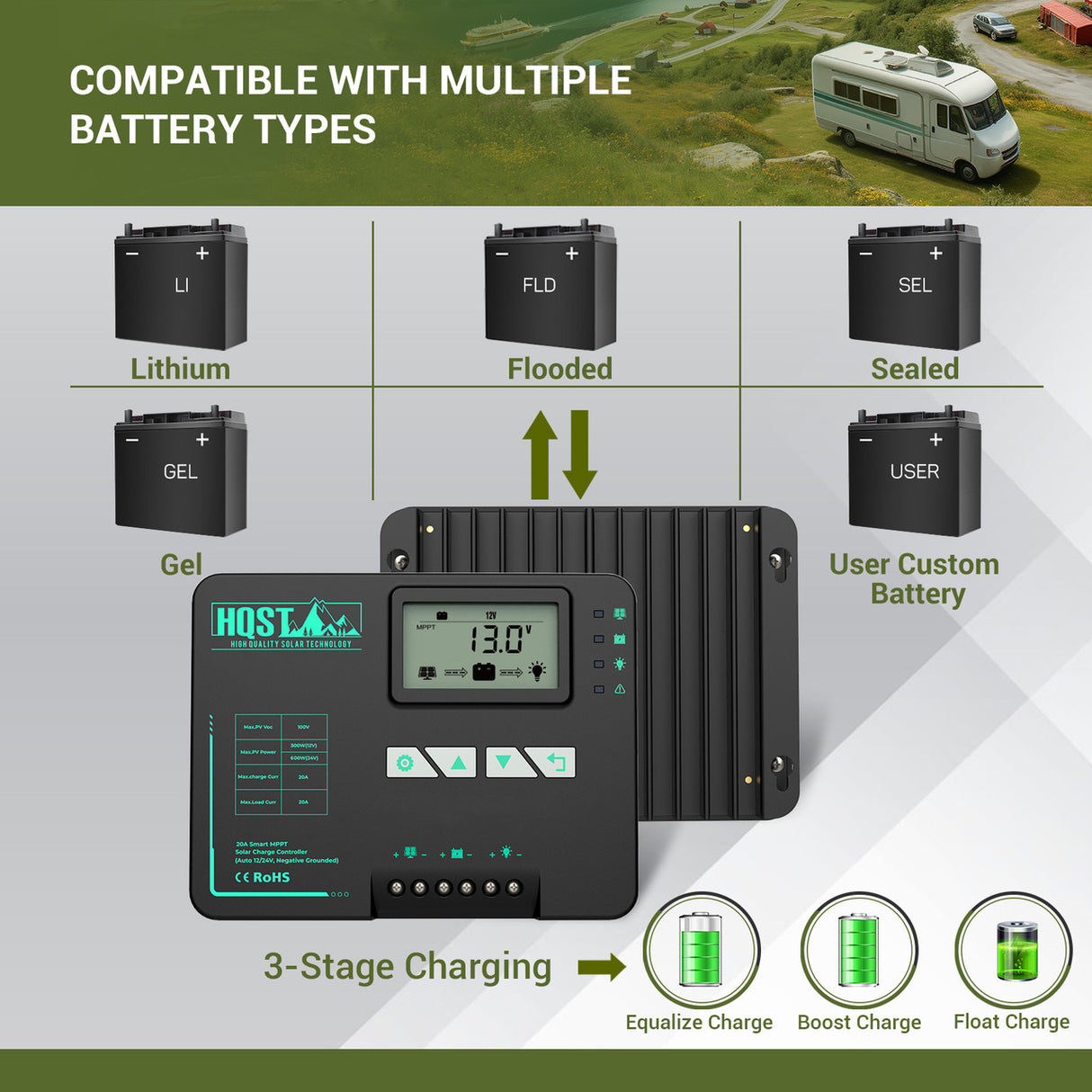 HQST 20A MPPT Solar Charge Controller with Parallel Charging & Bluetooth