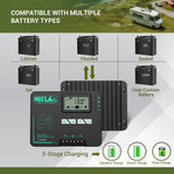 HQST 20A MPPT Solar Charge Controller with Parallel Charging & Bluetooth