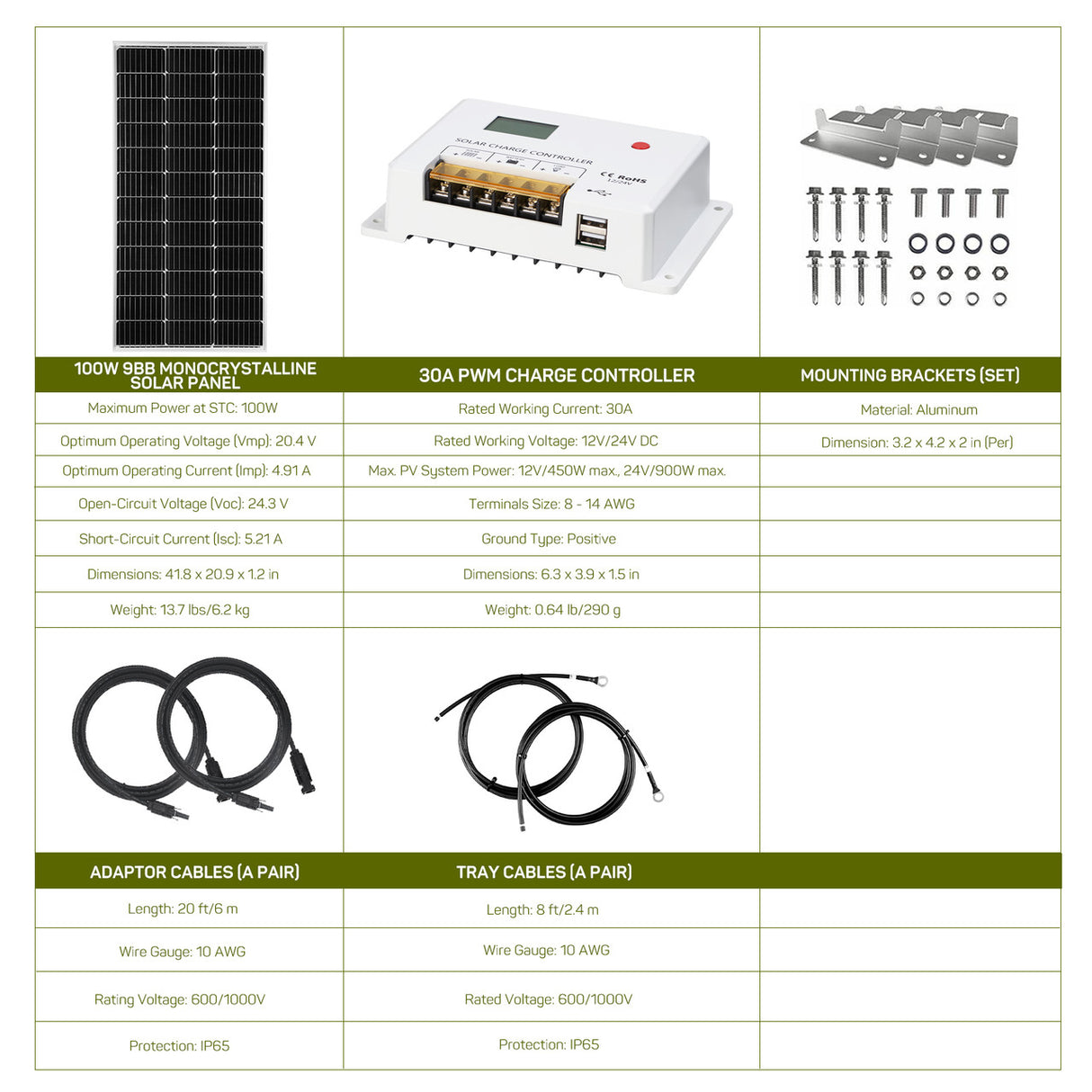 100 watt solar kit