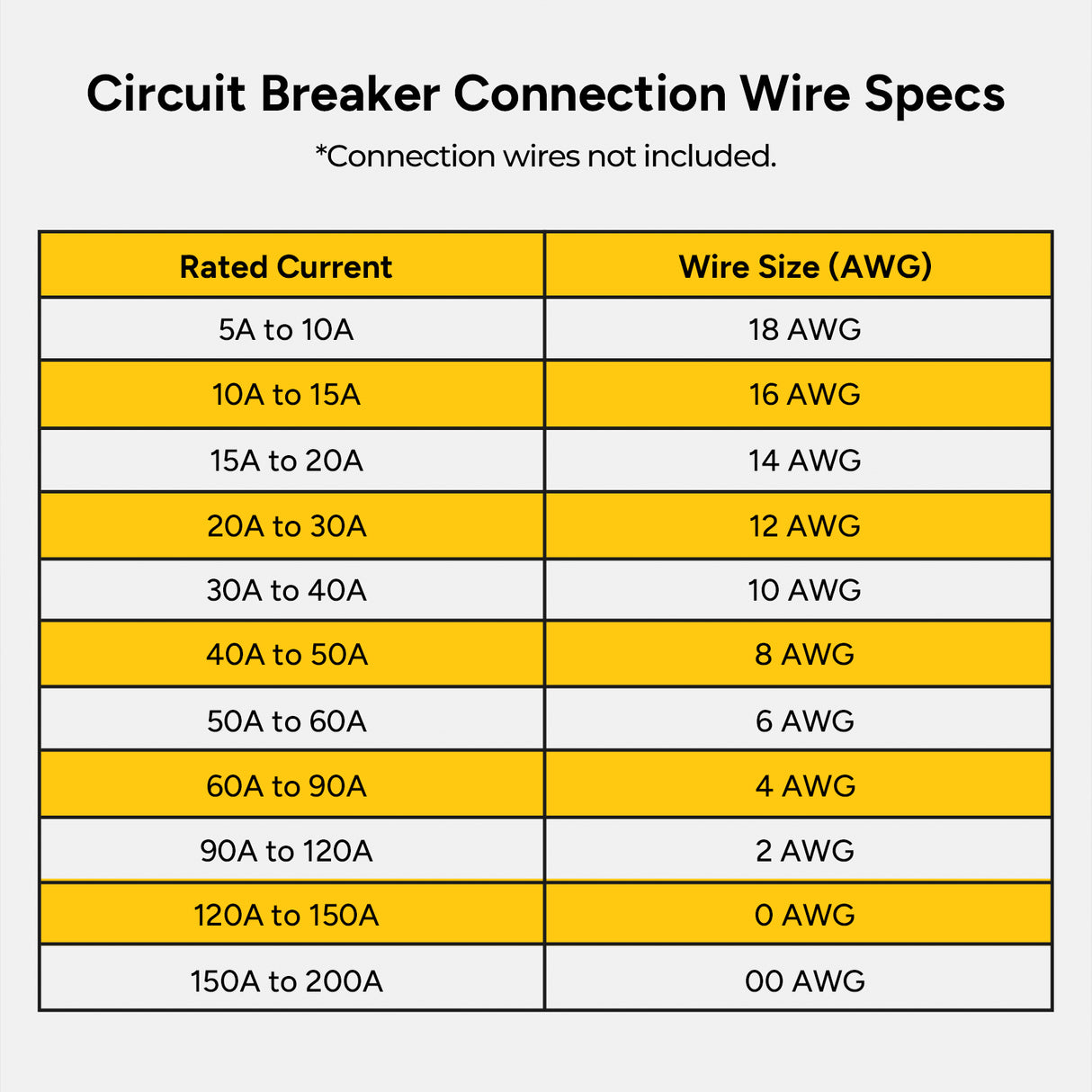 HQST 60A Circuit Breaker – Heavy-Duty Protection for Marine, RV & Off-Grid Power Systems