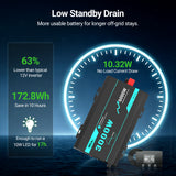 3000W 12V Pure Sine Wave Inverter with 6000W Surge (5s max) and Wired Remote Control
