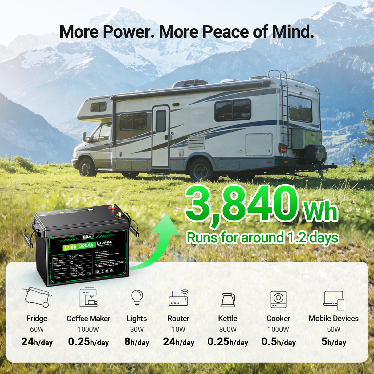 12V 300Ah LiFePO4 Lithium Battery  - Compact Size (10 Year Warranty)