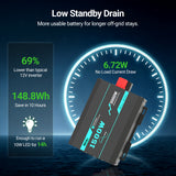 HQST 1500W Pure Sine Wave Inverter 12V to 120V with 3000W Surge & GFCI Protection