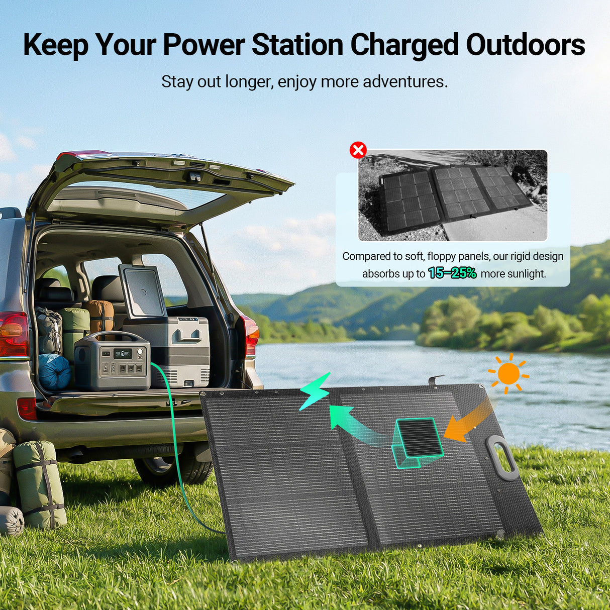 HQST Ultra-Light 100W Foldable Portable Solar Panel  | 25% Efficiency, Up to 40% Lighter