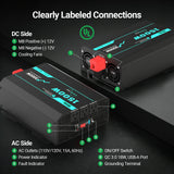 HQST 1500W Pure Sine Wave Inverter 12V to 120V with 3000W Surge & GFCI Protection