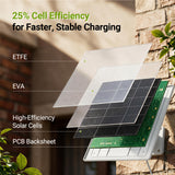 HQST 5W Solar Panel for Ring Stick Up & Spotlight Cam