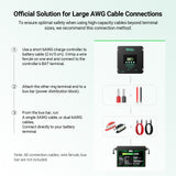 HQST 60A MPPT Solar Charge Controller with Smart APP Control, LiFePO4 Battery Low Temp Protection, and Parallel Charging