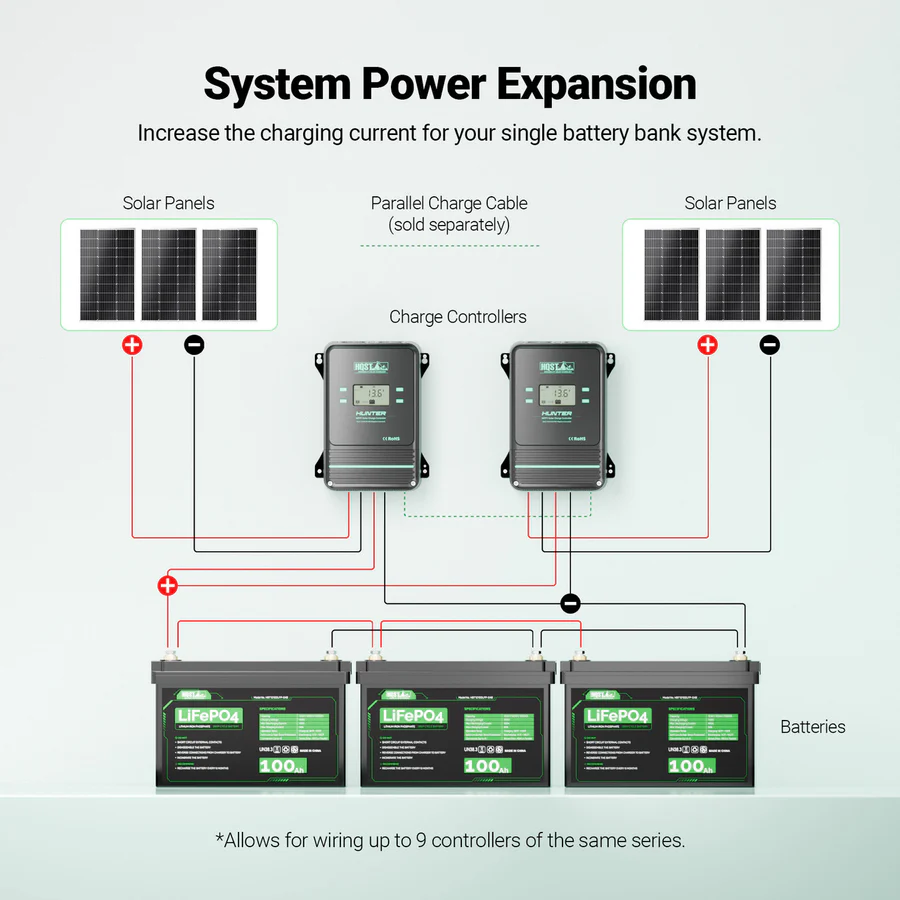 HQST Off-Grid Solar Backup Kit (1600W | 11.52KWh)