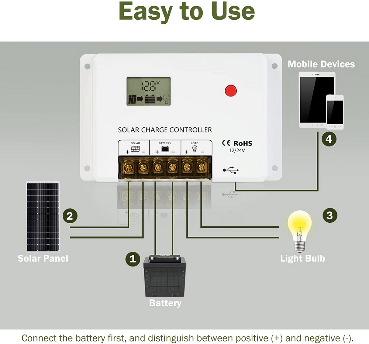 HQST 30Amp 12V/24V PWM Solar Charge Controller Regulator with LCD Display, Dual USB Ports, for Lithium, Sealed, Gel, Flooded Batteries
