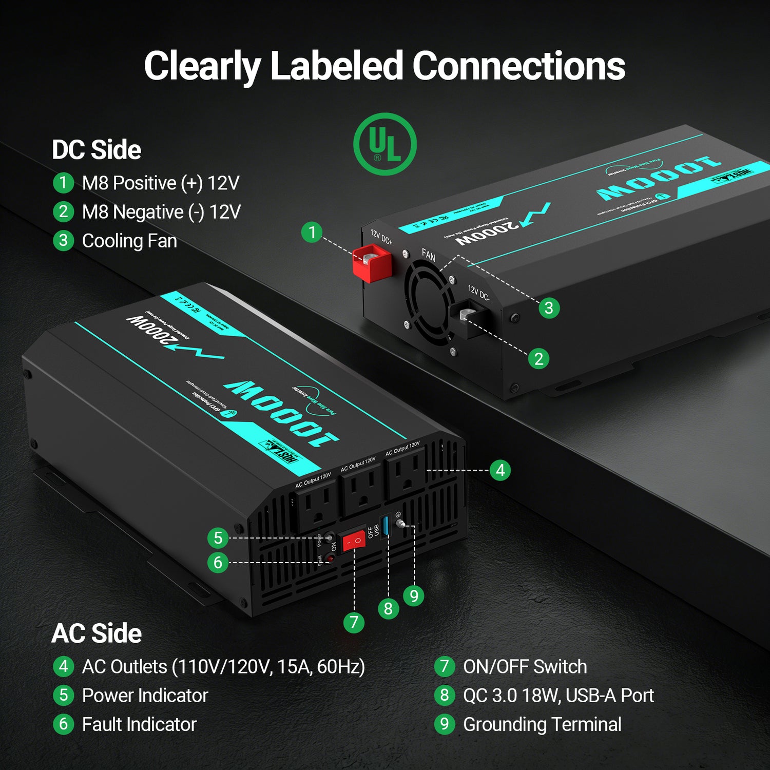 Power inverter with labeled connections on a dark background