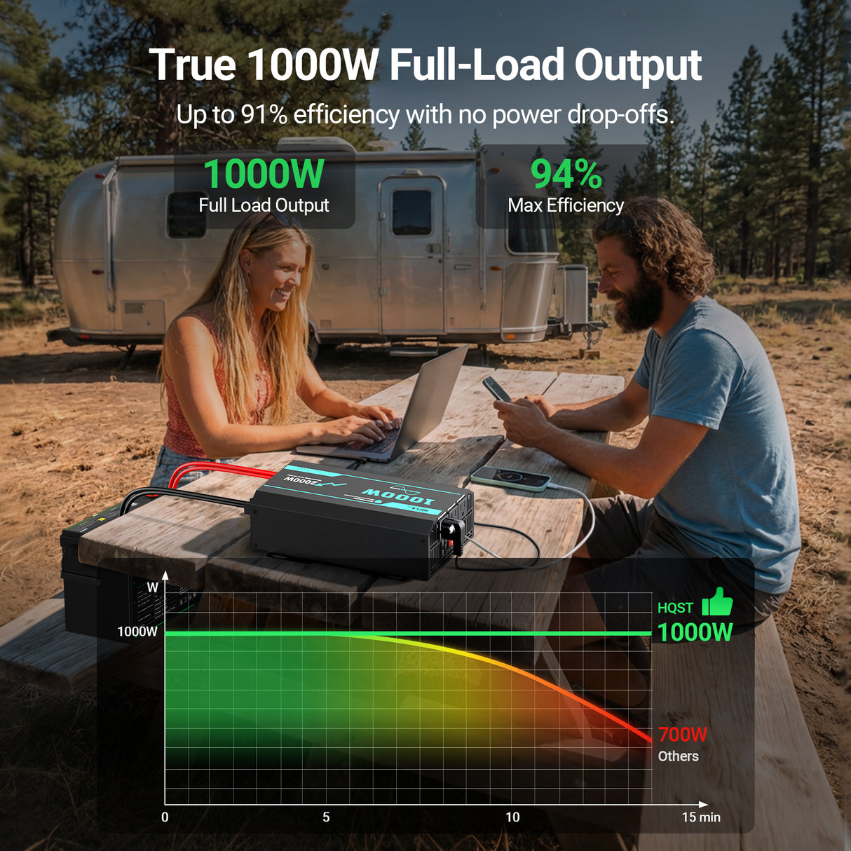 Two people using a power station with a 1000W full-load output in a camping setting.