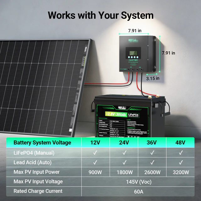 HQST 400W 12V RV Solar Kit | 1280Wh LiFePO4 Battery, 1000W Inverter & 60A MPPT
