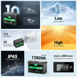 [Pre-Sale | Ships June 2 ] HQST RV Core Components Kit (600W | 3.84kWh)